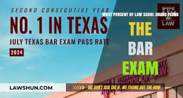 Bar Exam Failure Rates: How Many Law Grads Don't Pass?