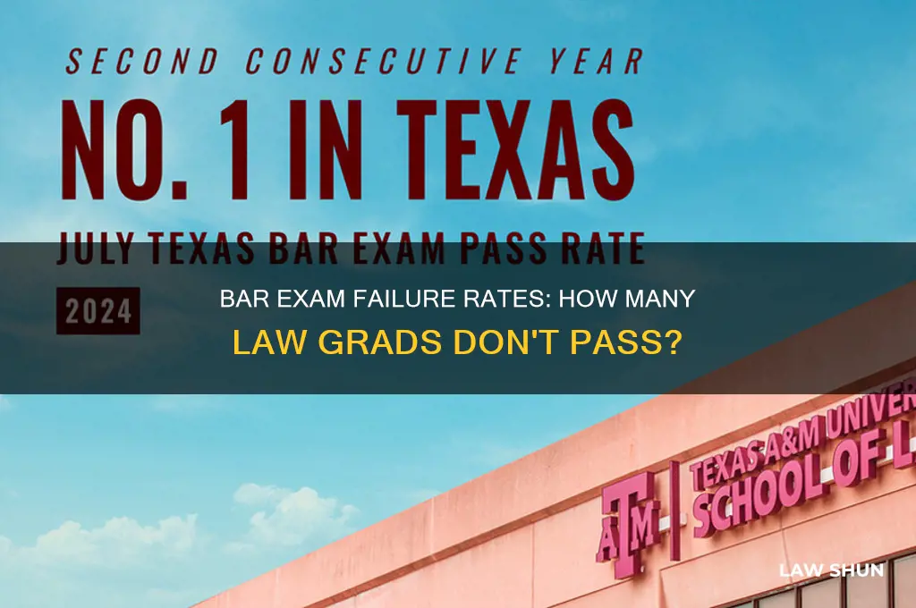 what percent of law scool grads flunk the bar exam