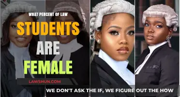 Rising Female Representation: Analyzing the Percentage of Women in Law Schools