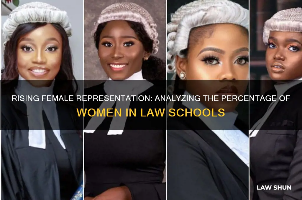 what percent of law students are female