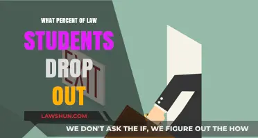 Law School Attrition: Understanding Dropout Rates Among Law Students