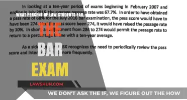 Bar Exam Failure Rates: How Many Law Students Don't Pass?