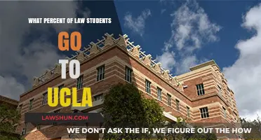 UCLA Law School Enrollment: Percentage of Law Students Attending