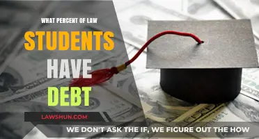 Law School Debt Crisis: How Many Students Carry Financial Burdens?
