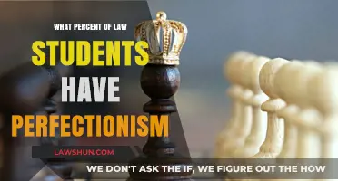 Perfectionism in Law School: How Many Students Strive for Flawless Performance?