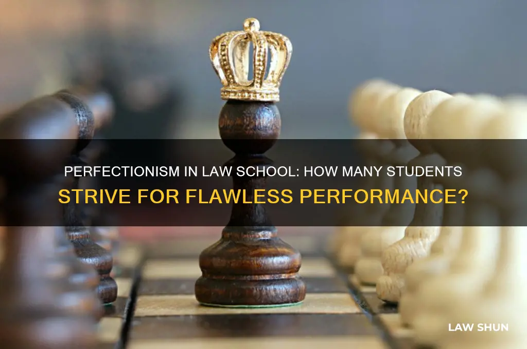 what percent of law students have perfectionism
