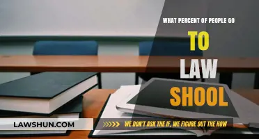 Exploring Law School Enrollment: What Percentage of People Attend?