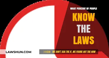 Understanding Legal Awareness: How Many People Truly Know the Laws?
