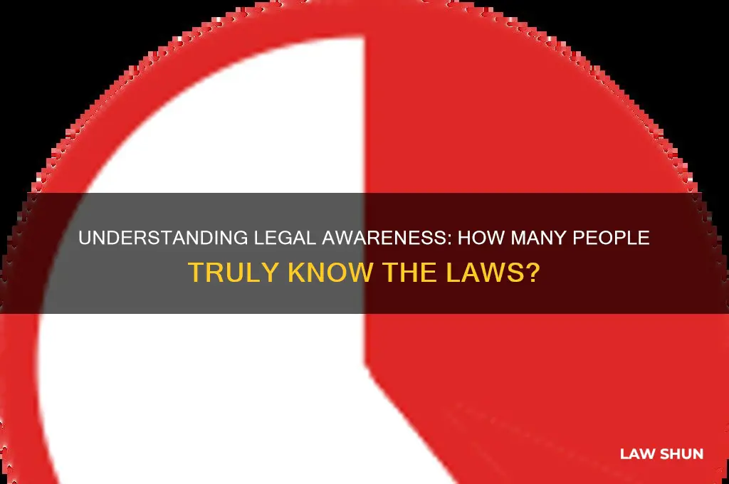 what percent of people know the laws
