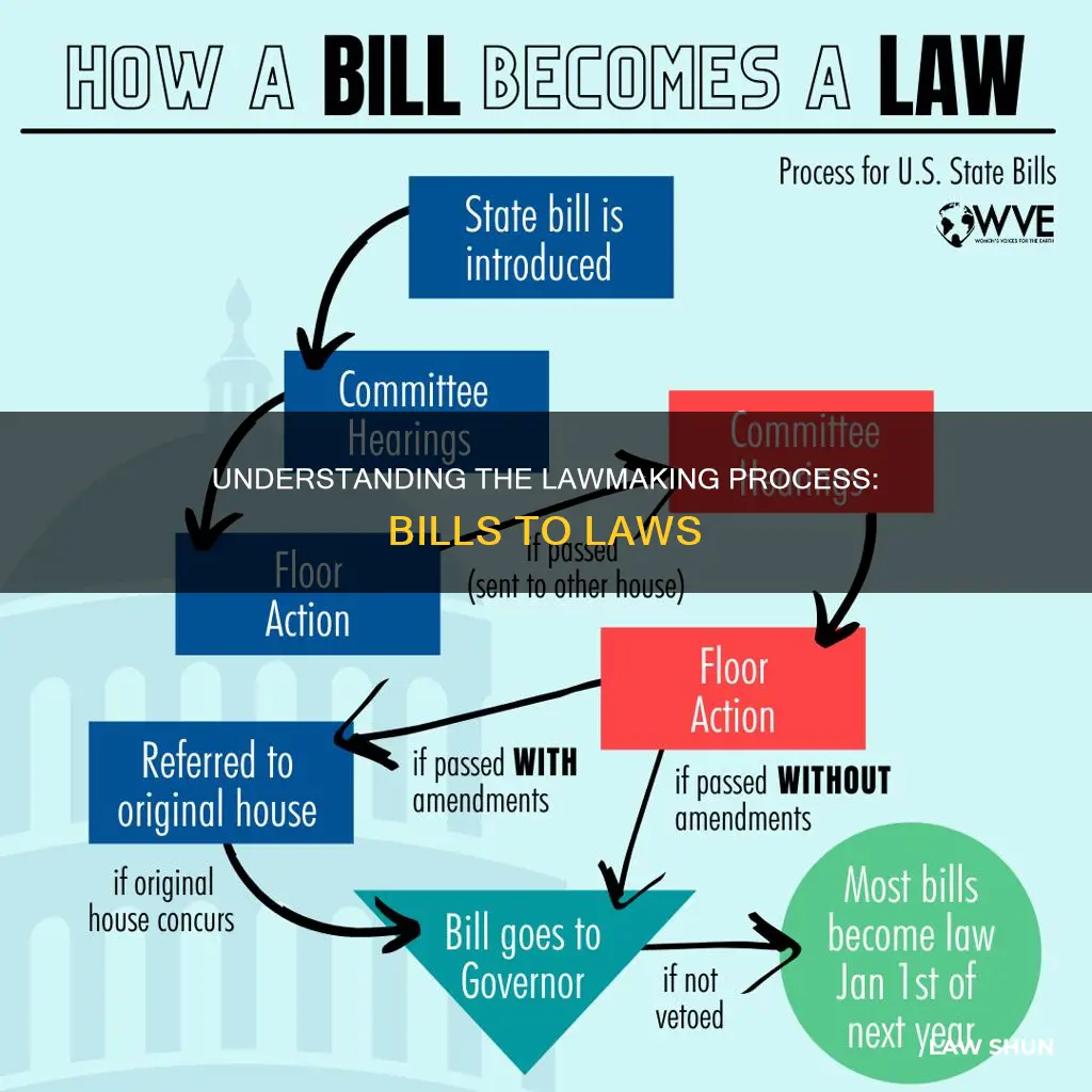 what percentage of bills actually become law