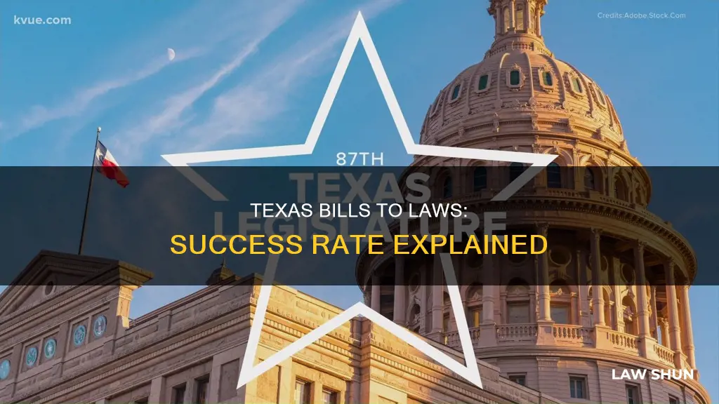 what percentage of bills become laws in texas