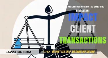 How Enacted Laws and Regulations Influence Client Transaction Dynamics