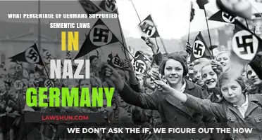 German Public Opinion: Anti-Semitic Laws Support in Nazi Germany