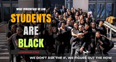 Black Representation in Law Schools: Analyzing Enrollment Percentage Trends