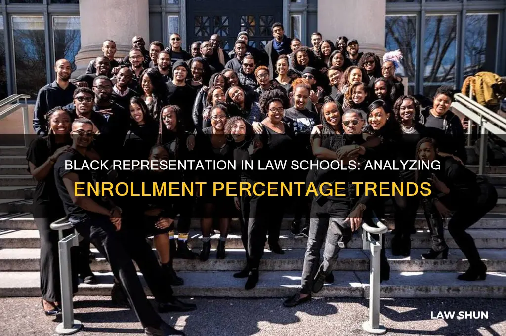 what percentage of law students are black