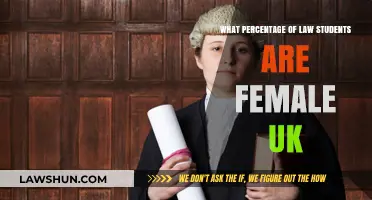 Rising Female Representation: UK Law Students' Gender Ratio Revealed