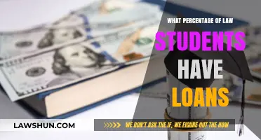 Law School Debt: How Many Students Rely on Loans?