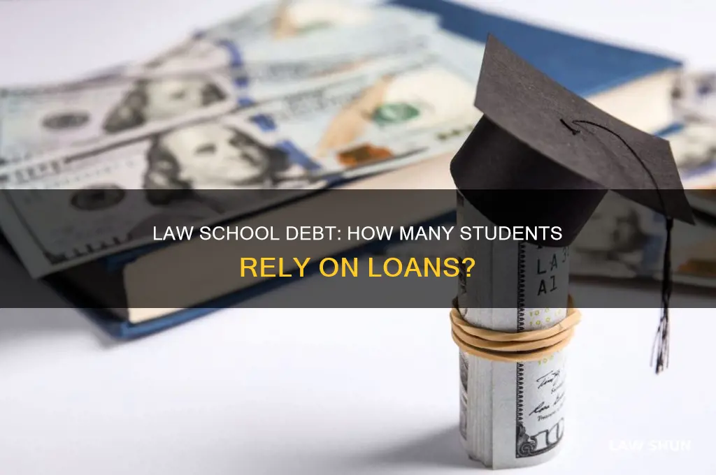what percentage of law students have loans