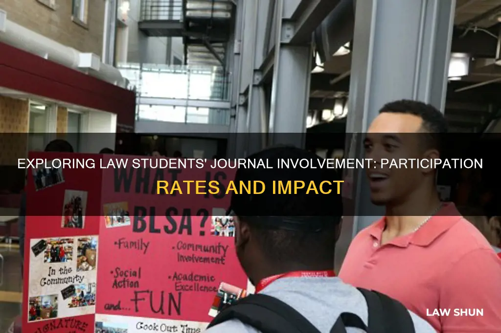 what percentage of law students journal
