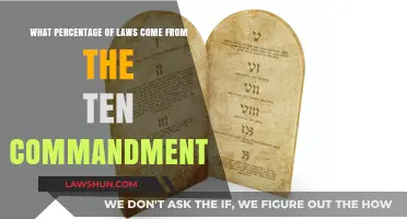 Exploring the Ten Commandments' Influence on Modern Legal Systems