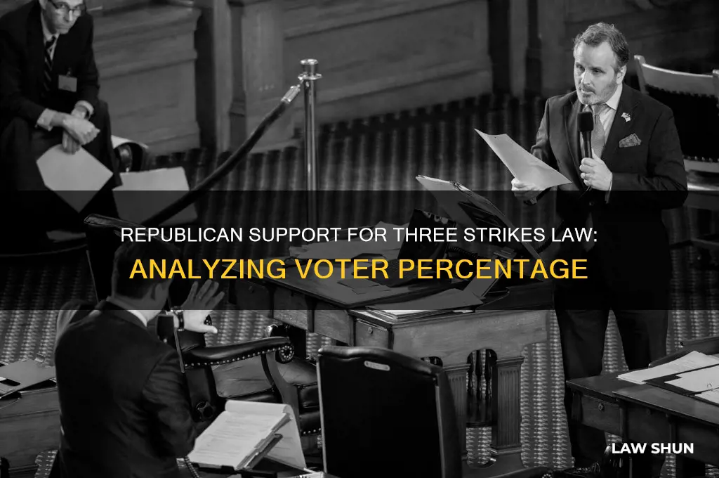 what percentage of republicans voted for the three strikes law