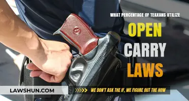 Open Carry in Texas: How Many Texans Actually Utilize the Law?