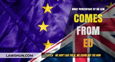 How Much UK Law Originates from the European Union?