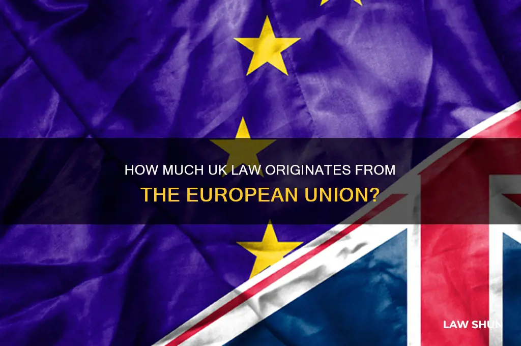 what percentage of uk law comes from eu
