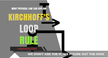 Loop Rule Explained: The Physical Law Behind Kirchhoff's Law