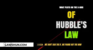 Unraveling Hubble's Law: Understanding the X-Axis Plots in Cosmic Expansion
