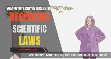 Theories to Laws: The Unlocking Factors