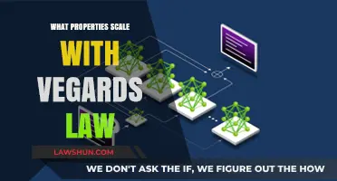 Vegard's Law: Scaling Properties in Solid Solutions Explained