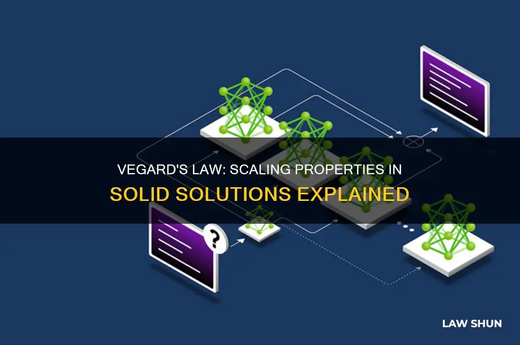 what properties scale with vegards law