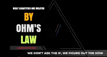 Understanding Ohm's Law: Key Quantities and Their Interconnected Relationships