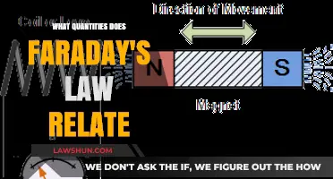 Faraday's Law: Relating Magnetic Flux, Induced EMF, and Coil Turns