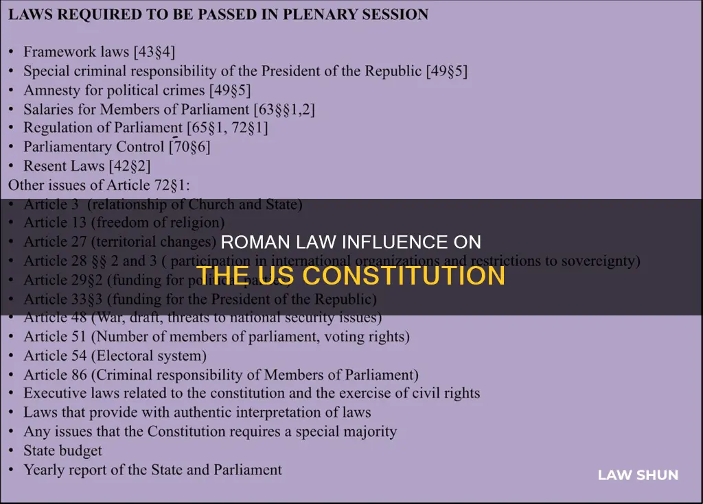 what roman law was written into the constitution