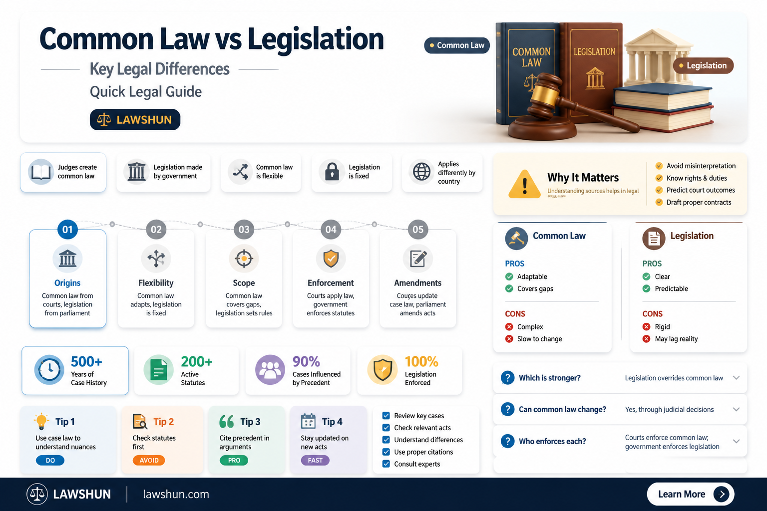 are common law and legislation the same