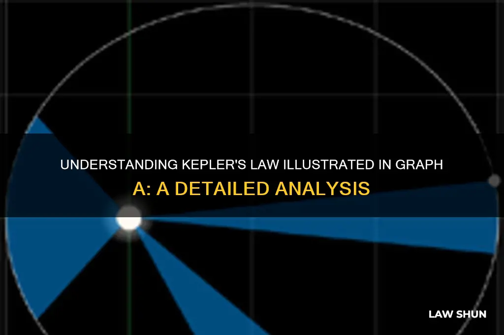 what specific kepler