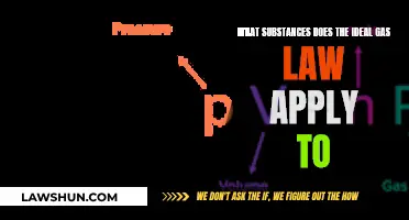 The Ideal Gas Law: Which Substances Apply?