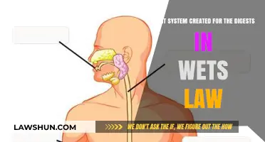The Digest System in Wets Law Explained
