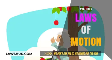 Exploring Newton's Timeless Laws of Motion: A Comprehensive Guide