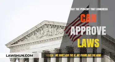 How Often Does Congress Approve Laws?