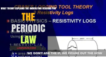 Unraveling the Periodic Law: The Theory Behind Element Patterns