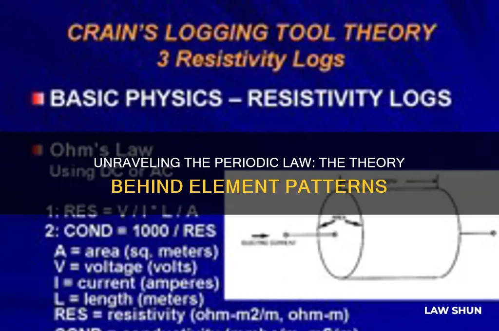 what theory explains the underlying reasons for the periodic law