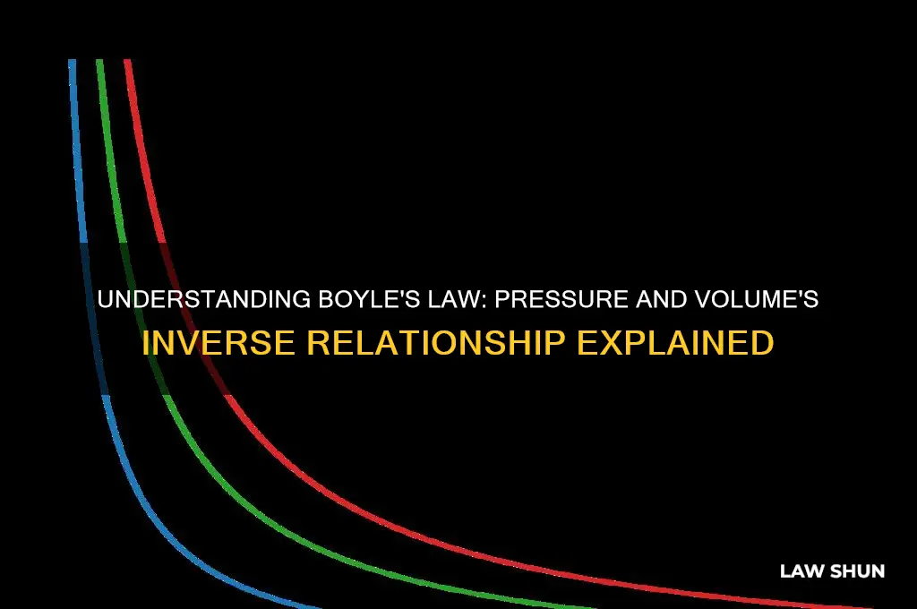 what two qualities does boyles law relate