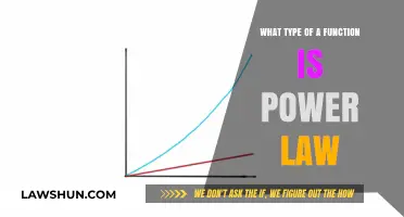 Understanding Power Law Functions: Characteristics, Applications, and Real-World Examples