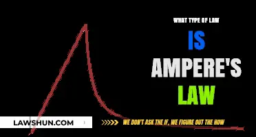 Understanding Ampere's Law: A Key Principle in Electromagnetism Explained