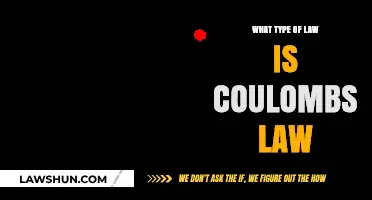 Understanding Coulomb's Law: A Fundamental Principle in Electrostatics Explained