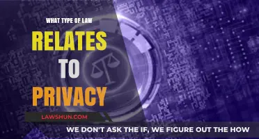 Understanding Privacy Law: Types, Protections, and Legal Implications