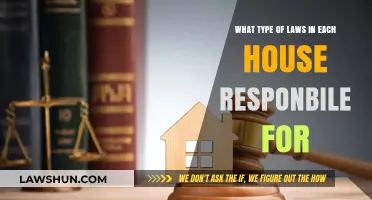 Understanding House-Specific Legal Responsibilities: A Comprehensive Legislative Breakdown